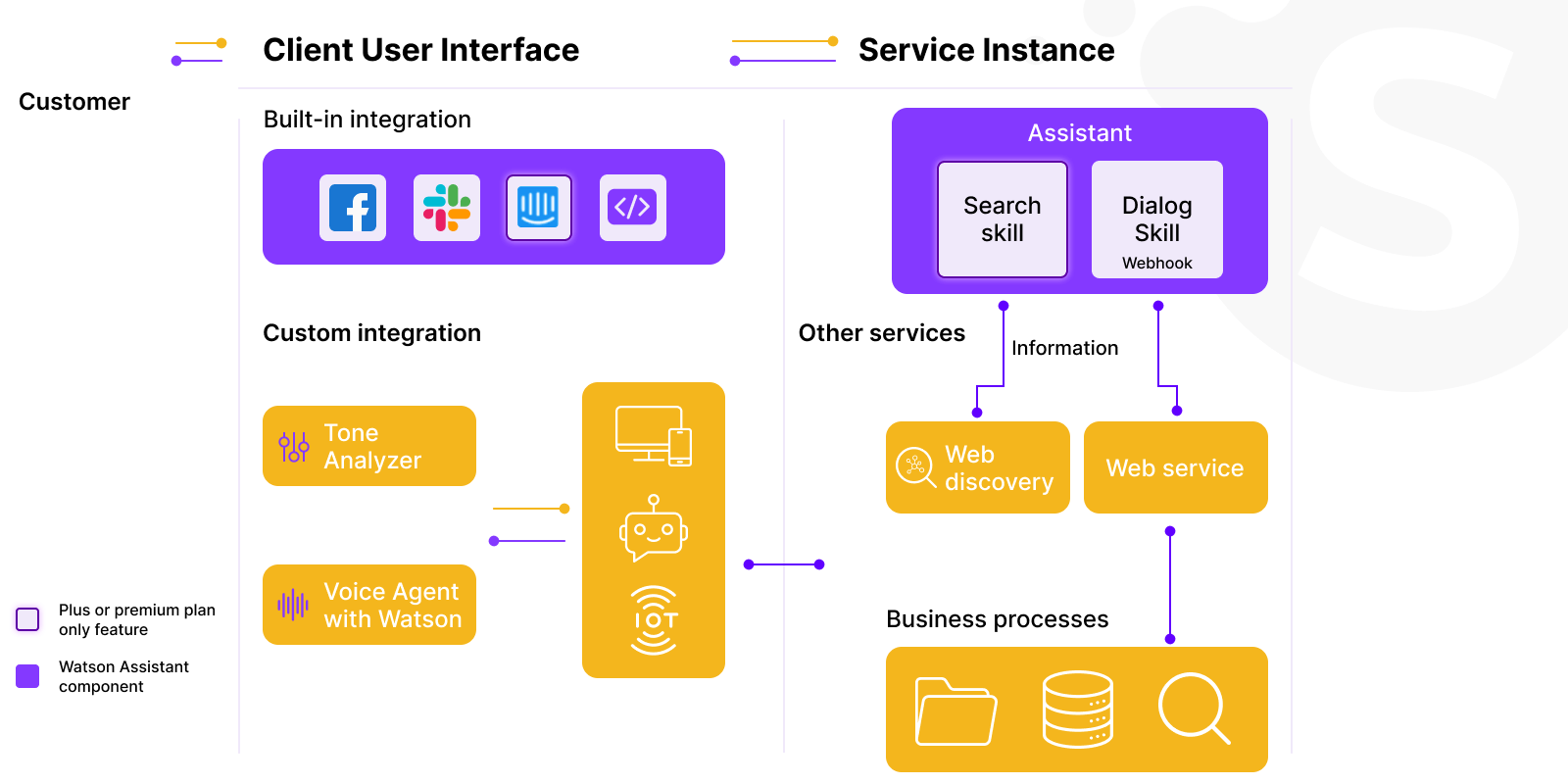 NLP Vs LLM A Detailed Comparison Guide