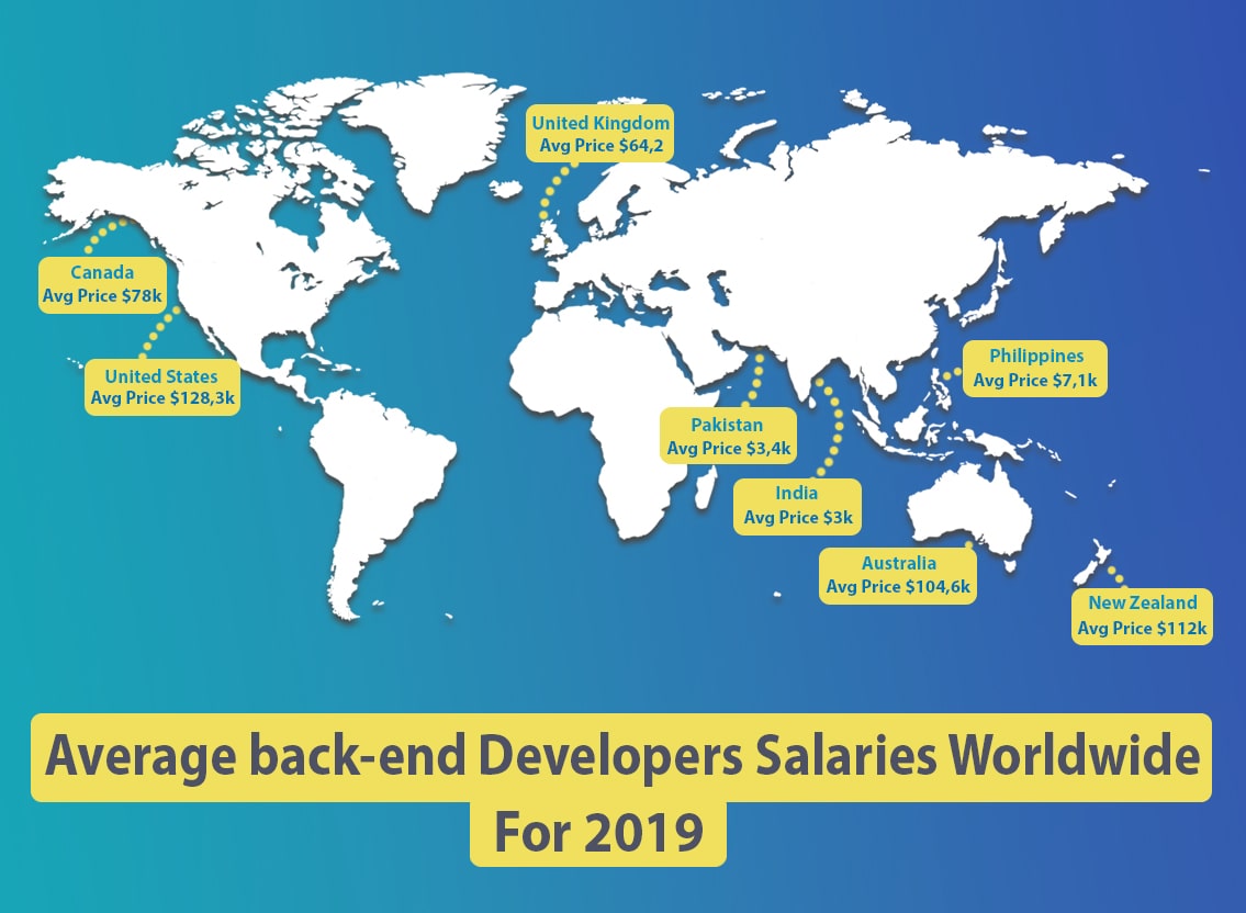 what-is-the-cost-of-back-end-in-2019-updated-back-end-developer