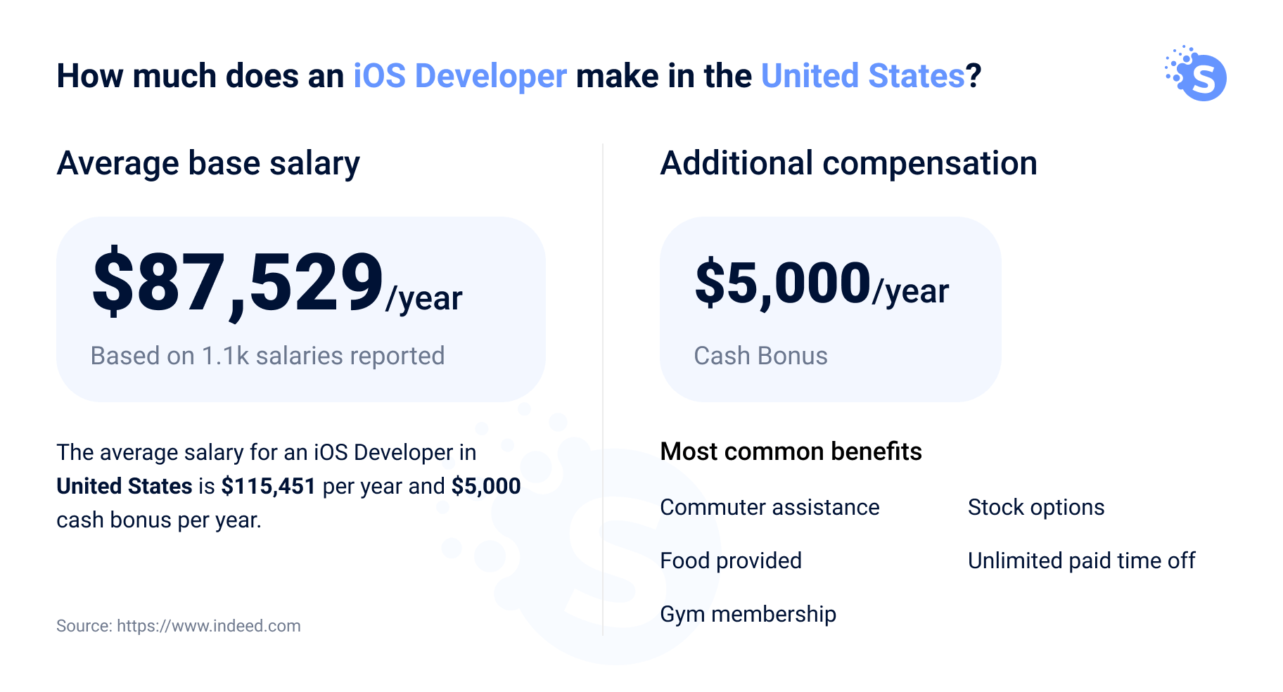 how-to-find-and-hire-the-the-ios-developers-in-2021-complete-guide