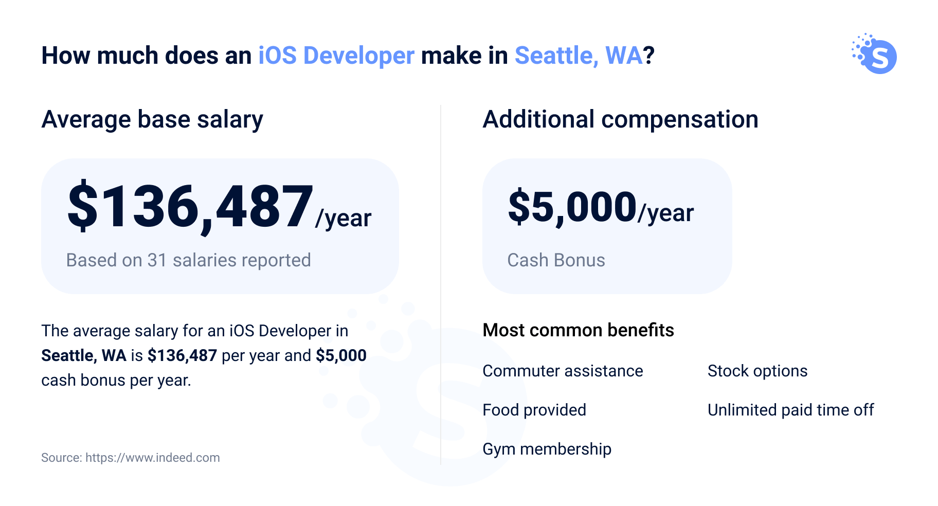 how-to-find-and-hire-the-the-ios-developers-in-2021-complete-guide