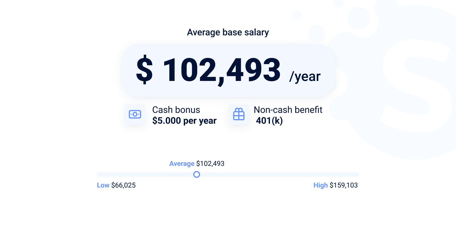 back-end-developer-salary-q4-2022-what-is-backend-development-cost