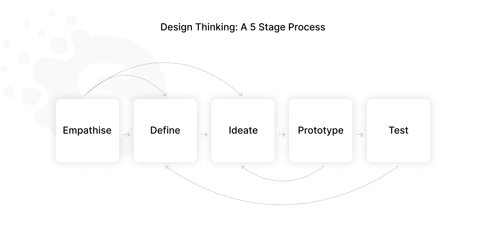 Ux Design Process 8 Key Steps You Should Know 6661