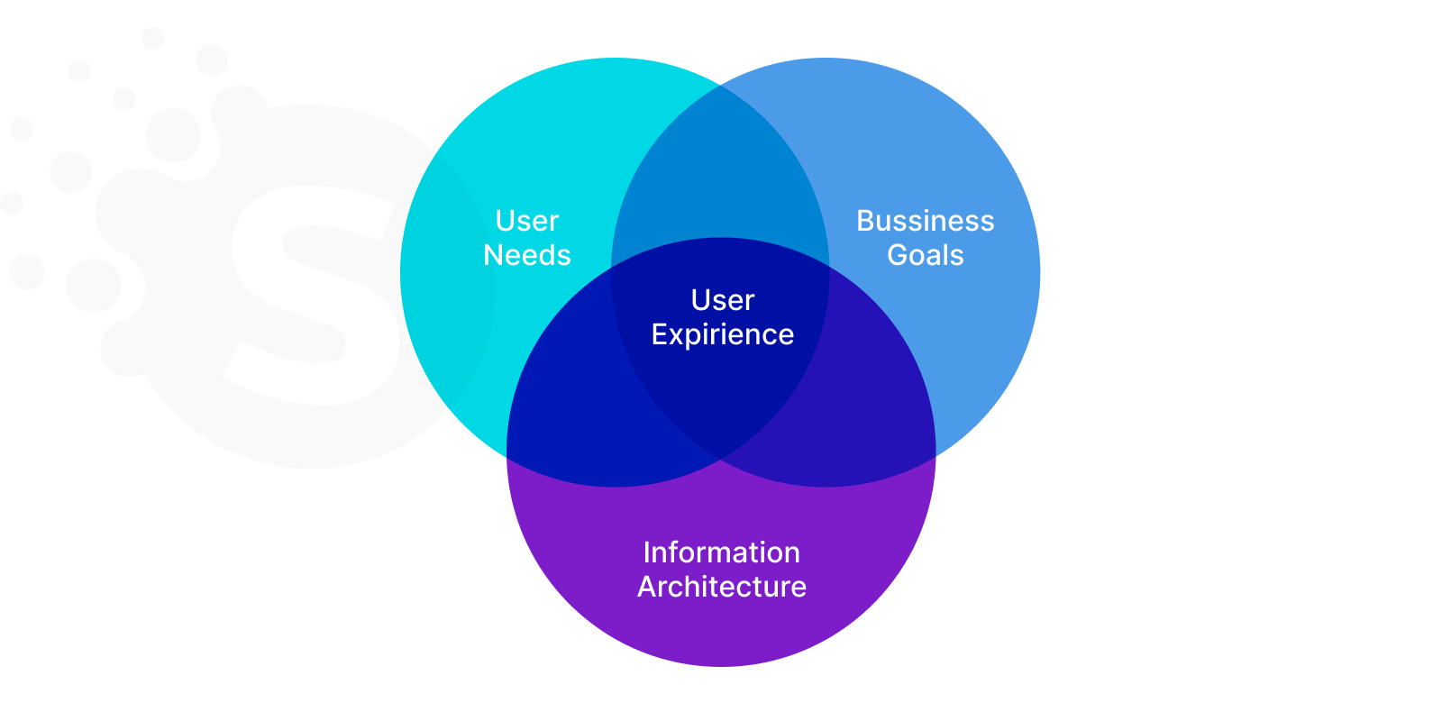 UX Design Process: 8 Key Steps You Should Know