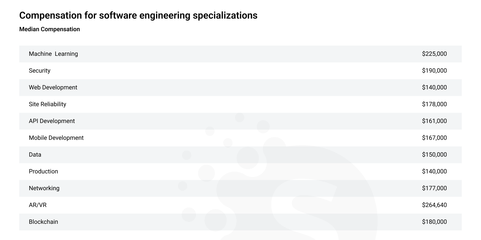 bmo software developer salary