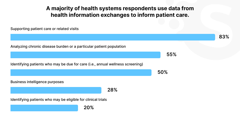 13 Trends in Healthcare Technology to Watch in 2023 - Softermii