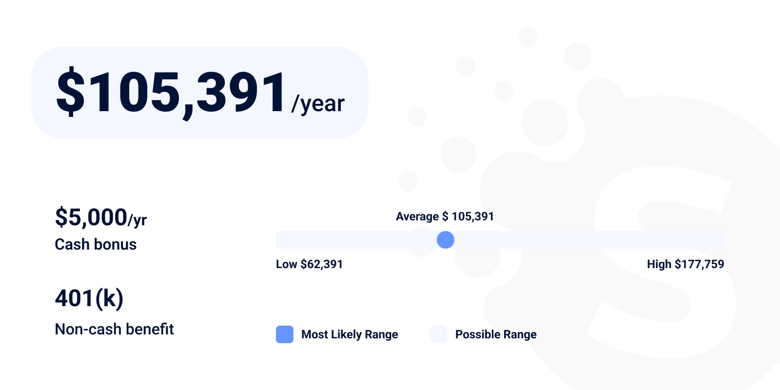 Front End Developer Salary In 2023 US UK Europe India Other   Front End Developer Salary@2x 