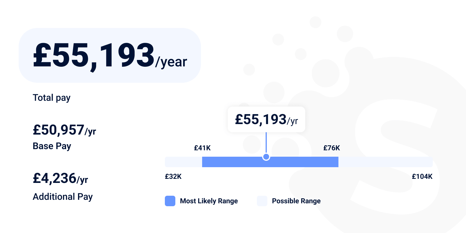 android-developer-salary-in-2023-us-europe-india-other-regions