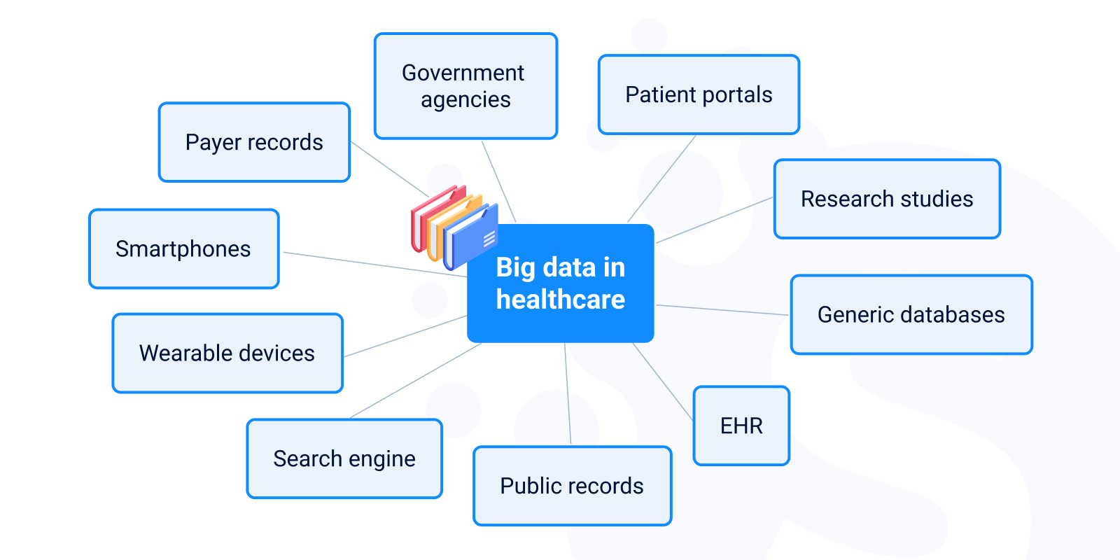 Healthcare Mobile App Development: Benefits, Features & Costs