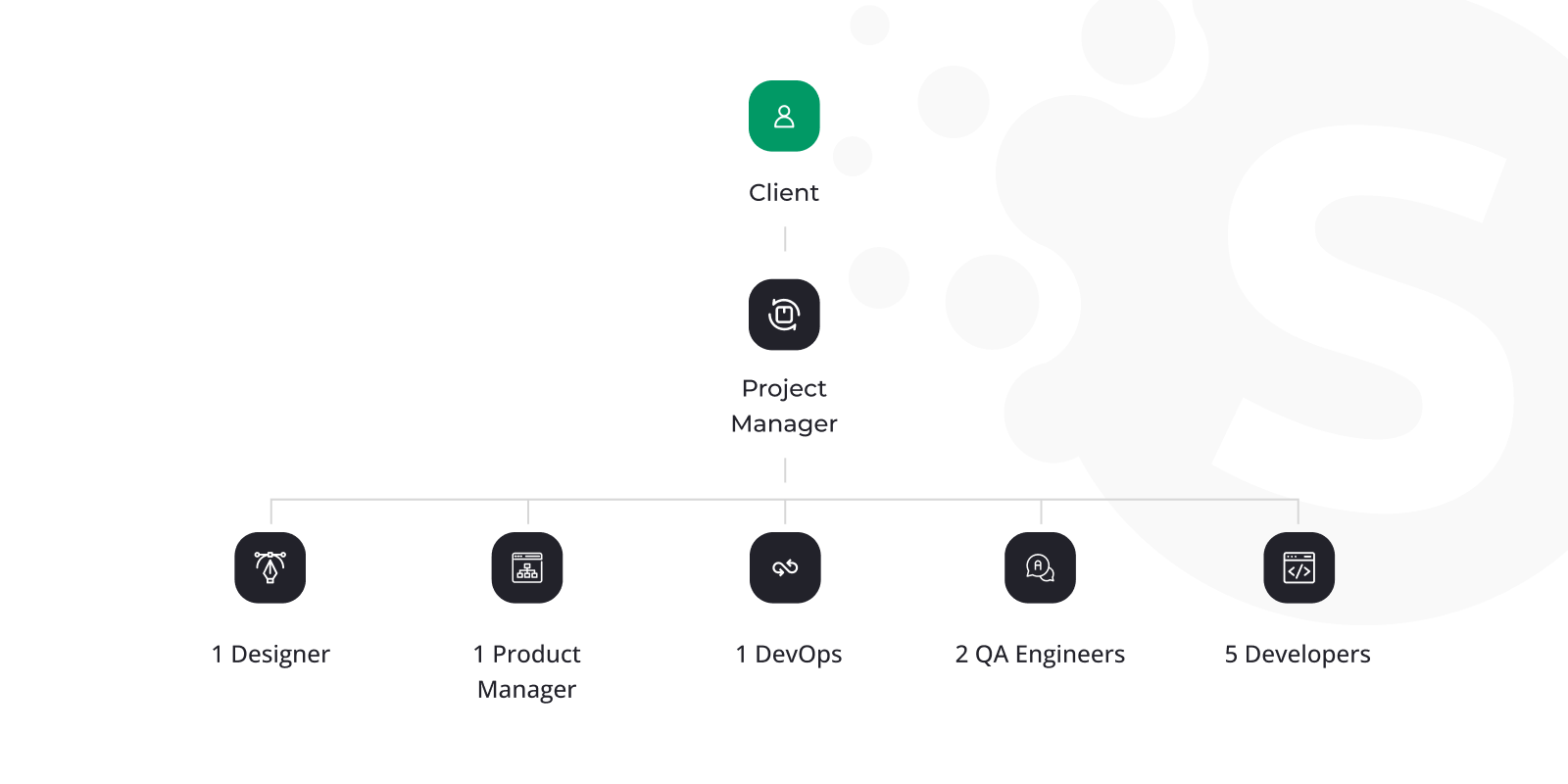 Software Development Team Structure Key Roles And Responsibilities 4951