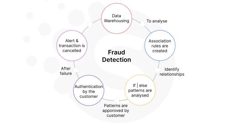 Advanced-Data Analytics for Your Business [Use Cases] - Softermii