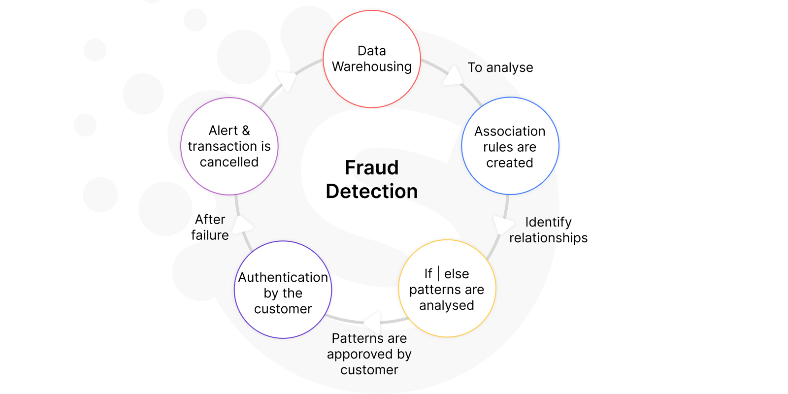 Advanced-Data Analytics for Your Business [Use Cases] - Softermii