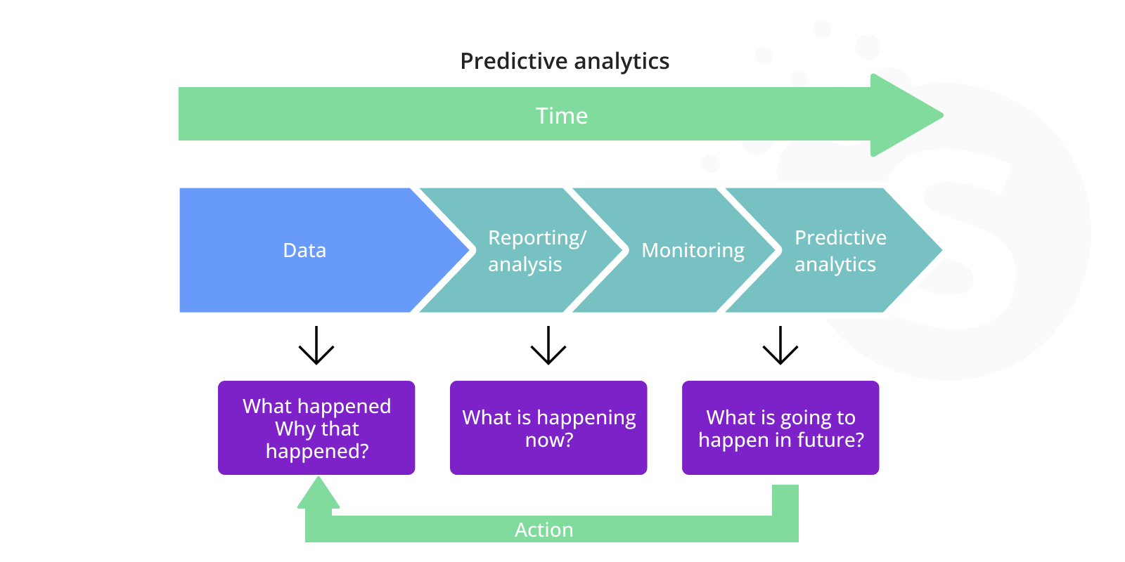 10 Useful Business Intelligence & Analytics Examples In Use