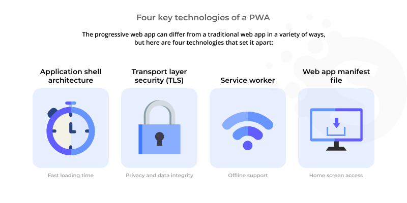 Web Application Development In 2023: A Comprehensive Guide