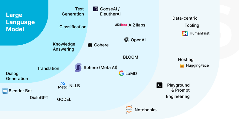 How to Build a Large Language Model: Step-by-Step Guide