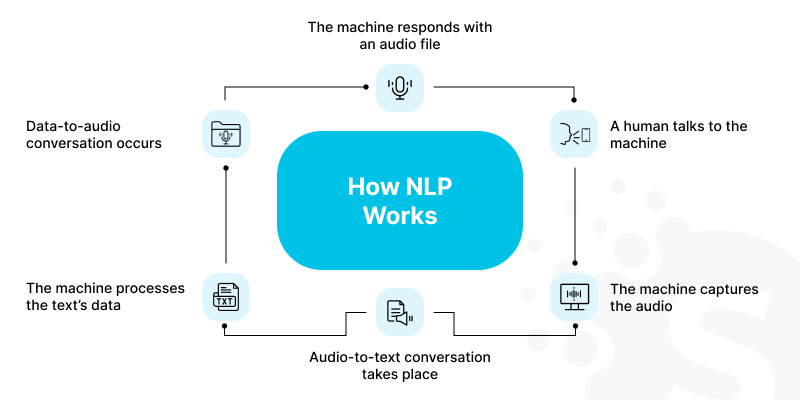 How to Build a Large Language Model: Step-by-Step Guide