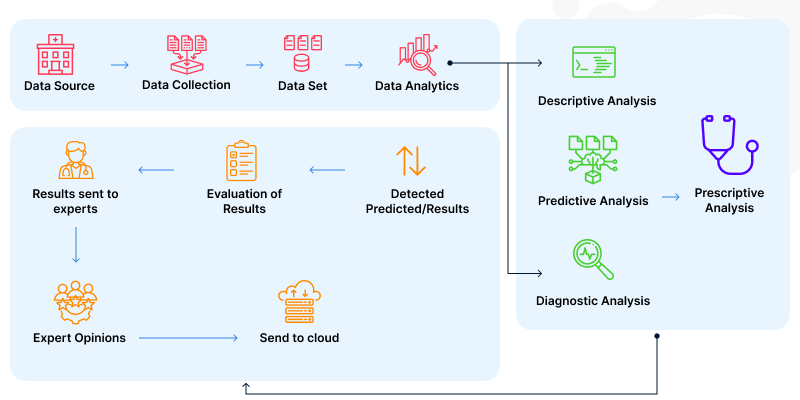 Predictive Analytics In Healthcare: Benefits And Examples