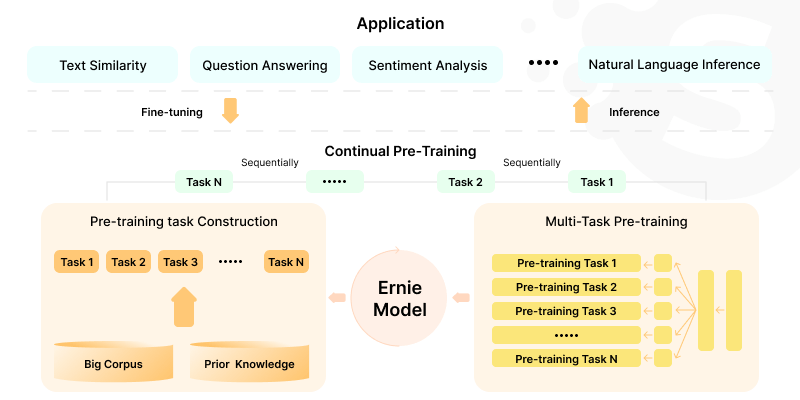 10 Best Large Language Models (LLMs) In 2024