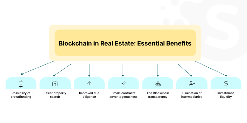 Top 9 Blockchain Technology Trends To Follow In 2024 - Softermii